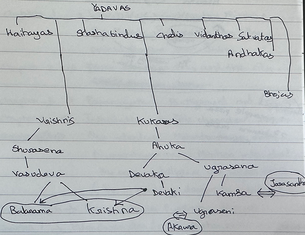 YadavaFamilyTree.png
