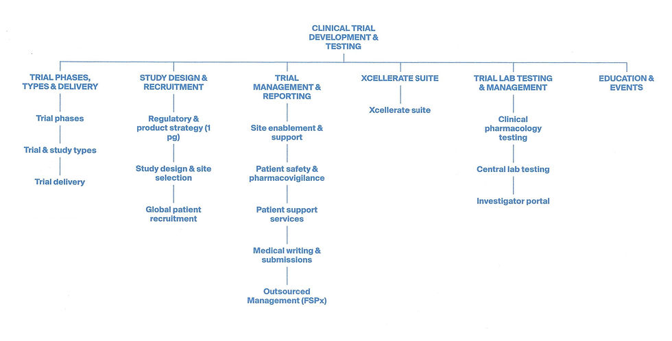 Fortrea_Labcorp site content audit.jpg