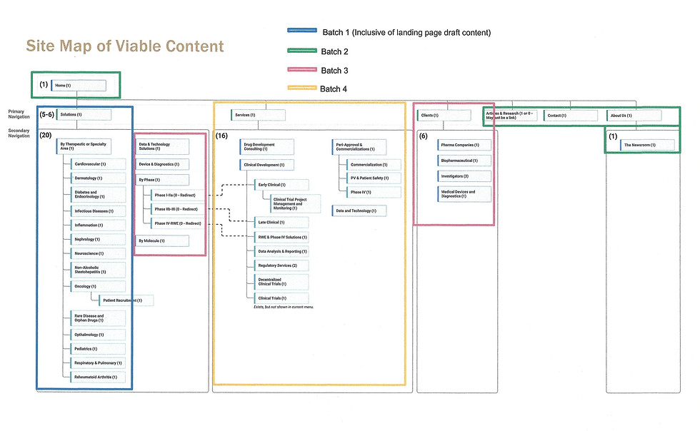 Fortrea_Interstial content plan and timeline.jpg