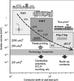 Miniaturization and Complexity Scaling