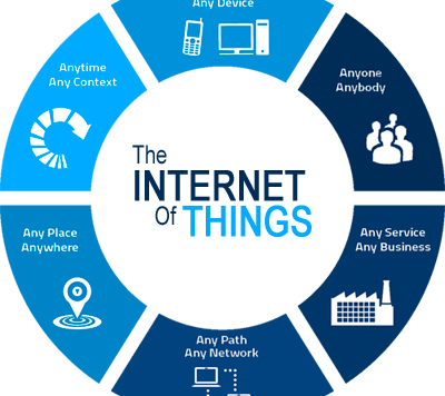 What is IoT  ?