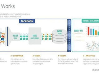 Big Data Analytics | Applications