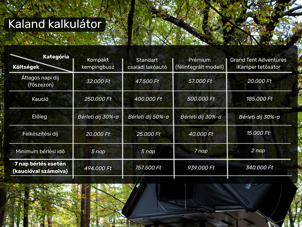 Adventure Cost Calculator Table