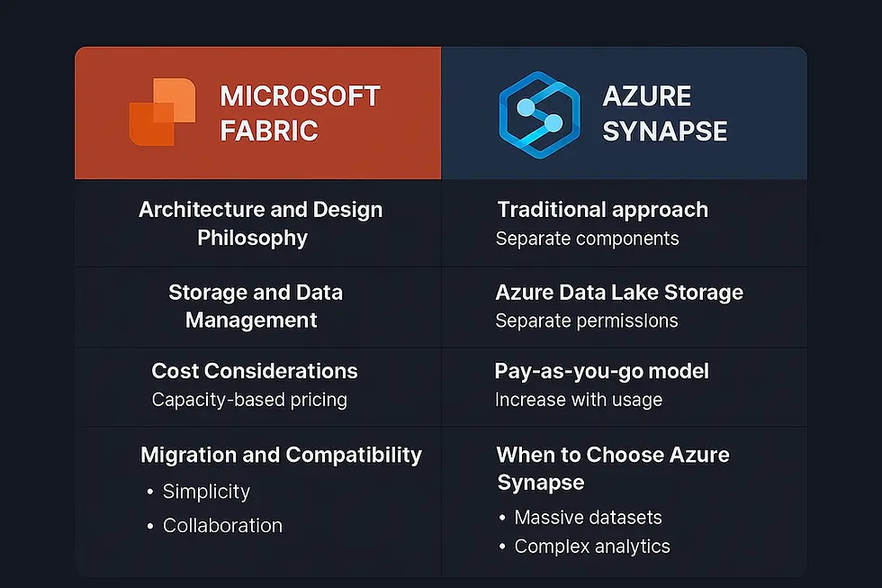 Microsoft Fabric is like having a complete toolbox for all your data needs in one place.
Microsoft Fabric is an all-in-one analytics solution that covers everything from data
movement to data science, real-time analytics, and business intelligence. Think of it as the
Swiss Army knife of data platforms.
Key Features of Microsoft Fabric: