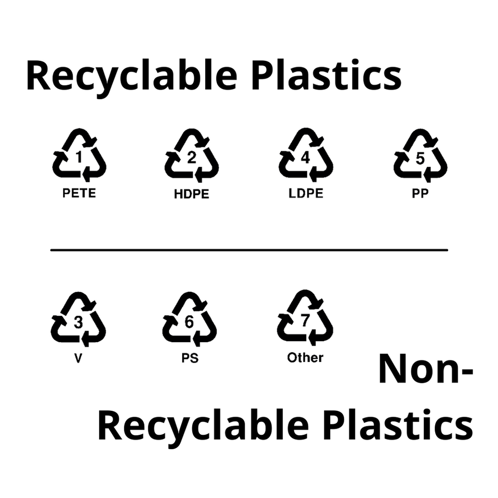 How to Identify your Recyclable Plastics from your Nonrecyclable
