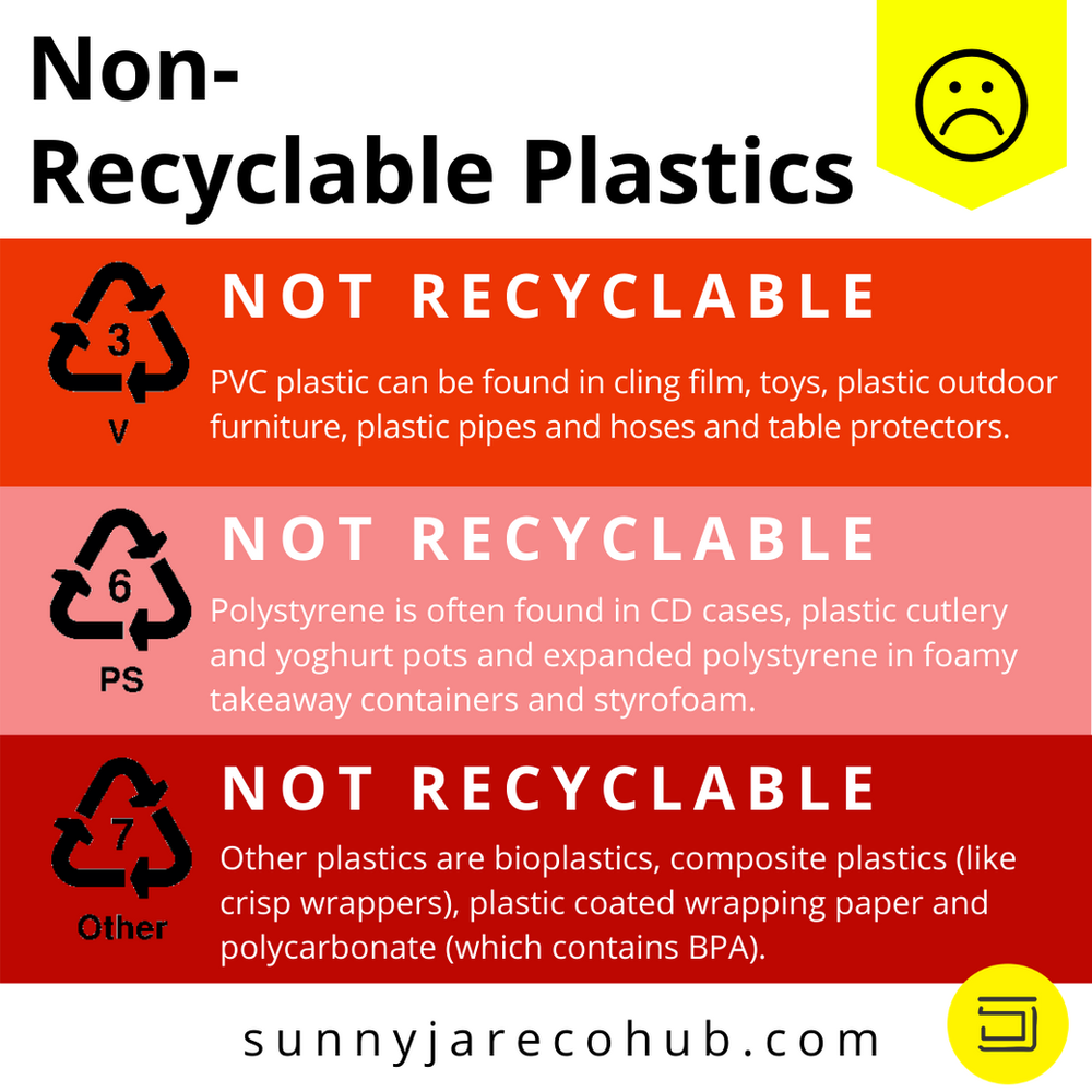 How to Identify your Recyclable Plastics from your Nonrecyclable