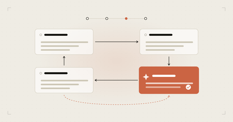 The Content Journey Framework