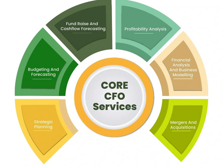 Best Virtual CFO Services for Small Businesses in 2025