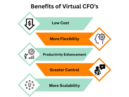 Virtual CFO Services USA: Strategic Finance, Compliance, and Cash Flow for 2025