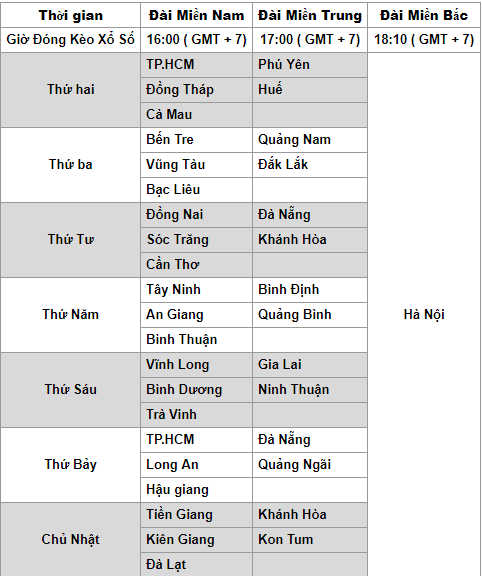 Cách đánh Xổ số Việt Nam tại Thiên hạ Bet - Đại lý FF516-7