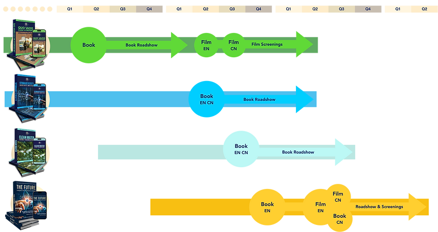 CBC Legacy timeline 2025 version.png