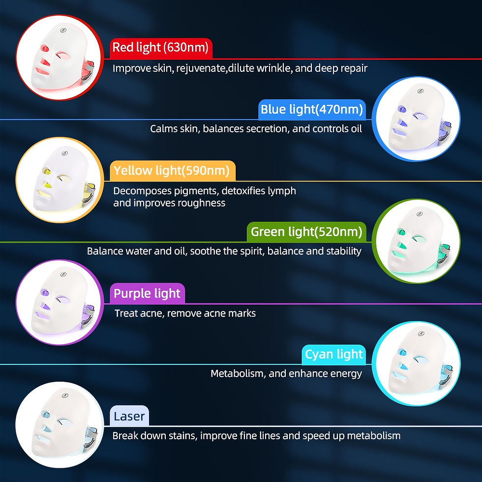 Thumbnail: Rechargeable Facial LED Mask 7 Colors LED Photon Beauty Mask Skin Rejuvenation