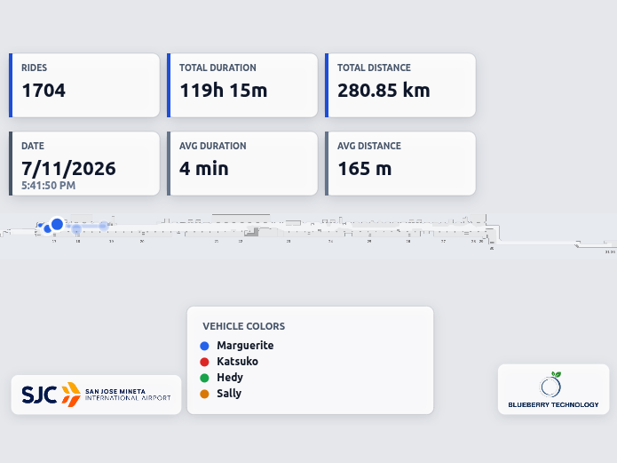 What Airport Travelers Teach Us About Autonomous Mobility