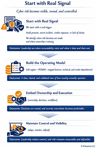 Phase 1: Riskadvize Approach Phase 1: Establish the Baseline for cyber risk. Phase 2: Riskadvize Approach Phase 2: Map Depen
