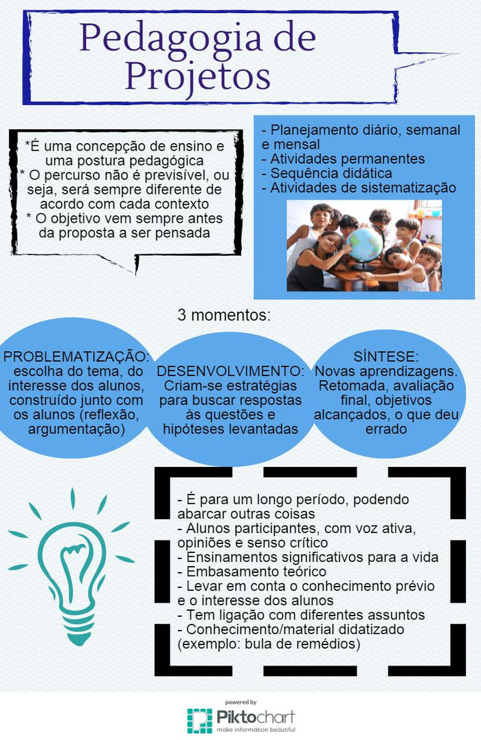 Infográfico Educacional