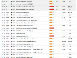 MACRO EVENTS & NEWS
