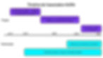 Timeline Web 2027.jpg