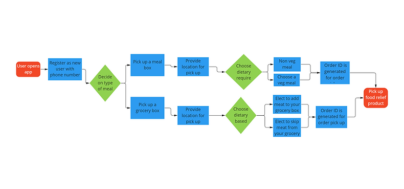 UserFlowD.PNG
