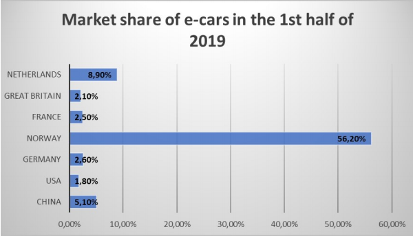 marketShare.PNG