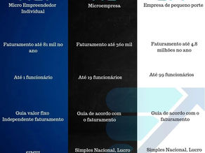 Diferença entre a Parte Contratual do MEI, ME e EPP: Entendendo as Particularidades