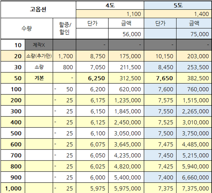 단가
