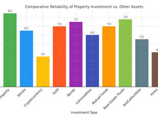 How Reliable is Property Investment for Growing Your Net Worth?