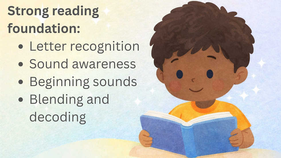 Graphic titled "A Phonics-First foundation matters" detailing core skills like letter recognition and decoding.