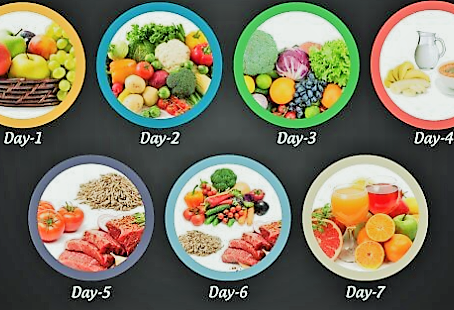GM Diet / GM Diet Plan