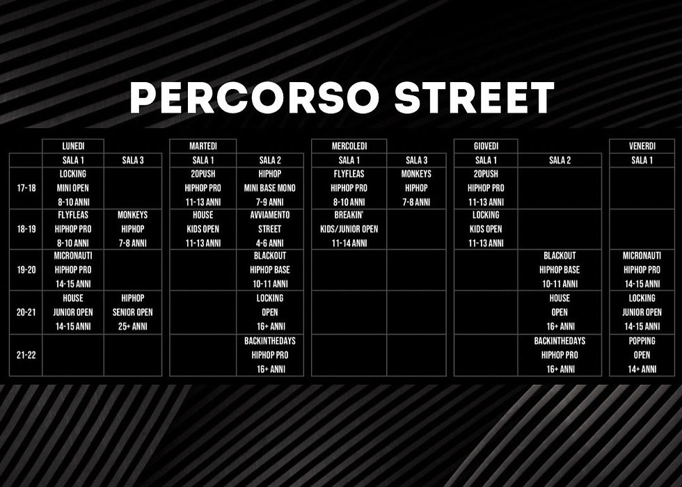Percorso Street