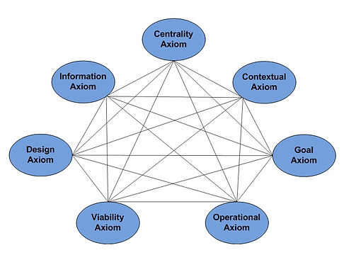 systems theory