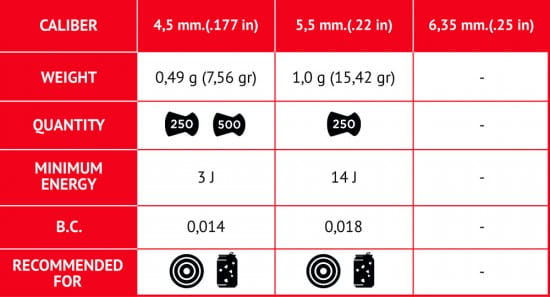 Thumbnail: Gamo Match 0.177-Cal 500 Pellets | Wadcutter Head-7.87 Grains