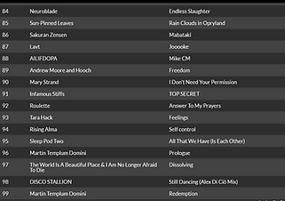 Screenshot 2025-09-14 at 21-31-59 World Indie Music Charts.png