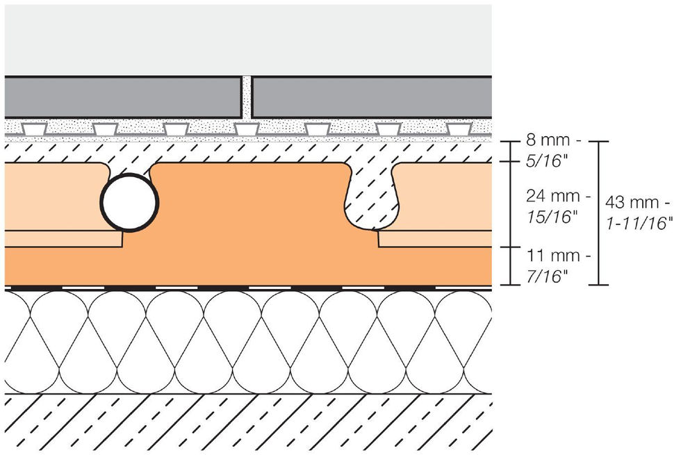 Schluter Systems BEKOTEC Modular Screed Panel