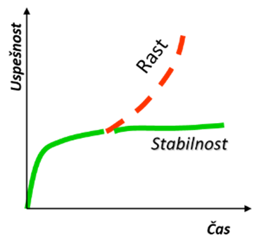 Krivulja uspešnosti