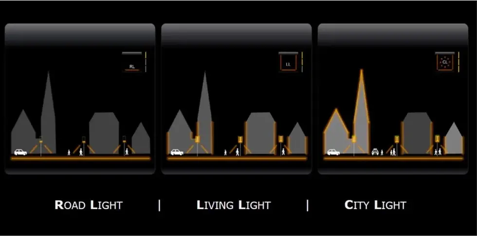Diagram of the proposed lighting principles © Gemeente Groningen