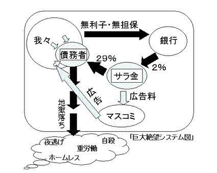 「巨大絶望システム図」遂に完成!!