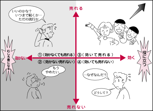 売れるクスリと効くクスリ