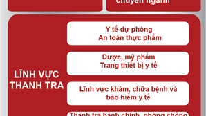 Quyết định 3155/QĐ-BYT ban hành kế hoạch thanh tra năm 2023