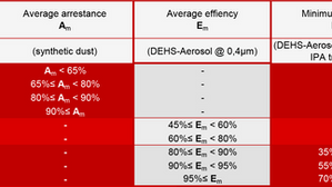 Sự Thay Thế Của Tiêu Chuẩn ISO 16890 Trong Ngành Công Nghiệp Lọc Khí