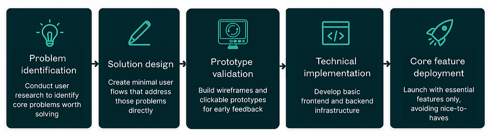 Typical Workflow and Delivery