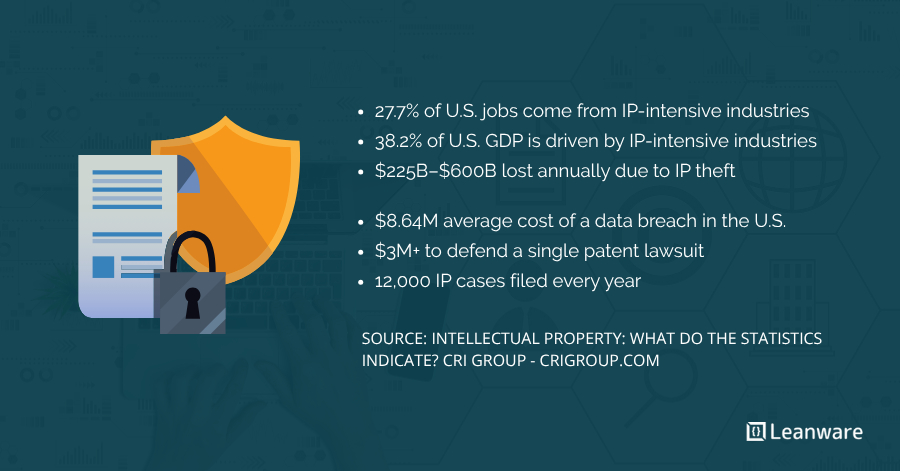 Why IP Protection Matters in Outsourced Projects?