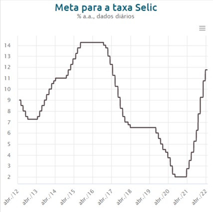 econ inflação