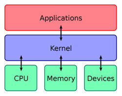 kernel-esquema