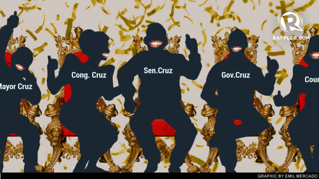 Good Fathers & Lemon Sons: Why Political Dynasties Cause “Reversals of Fortune”