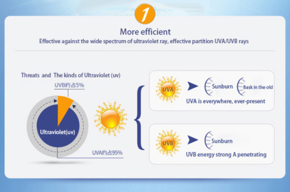 Thumbnail: DISAAR | קרם קוריאני | SPF קרם חלזונות | קרם הגנה 90