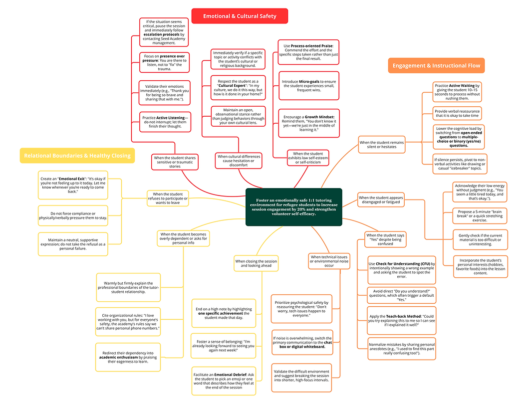 action map.png
