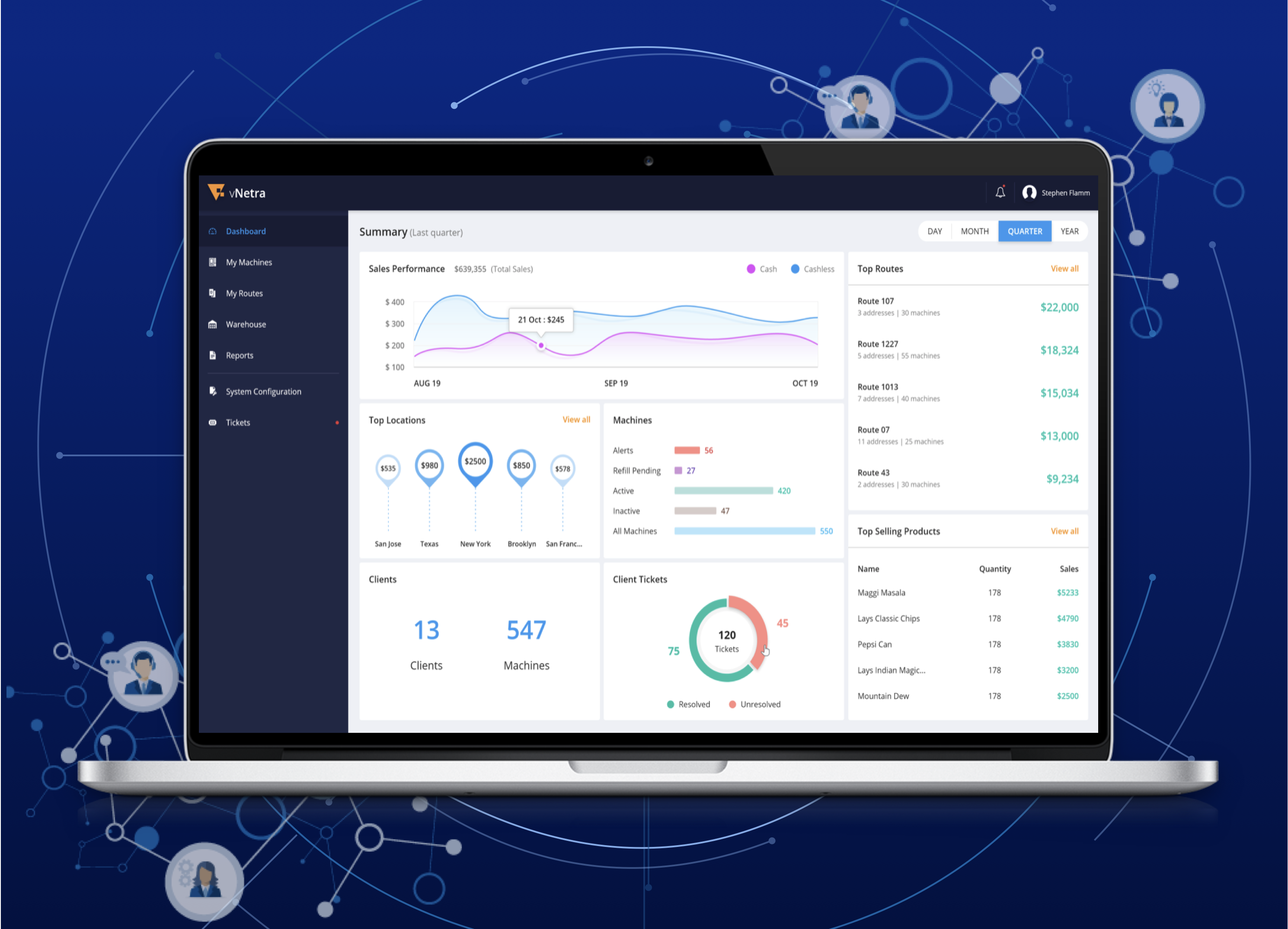 Vending Operations Seamless & Digital