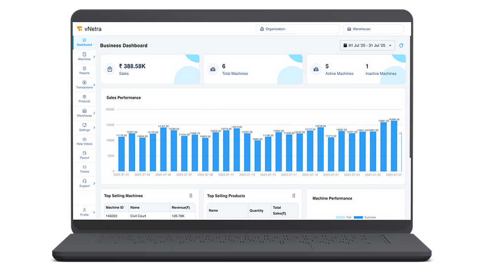 A laptop screen displaying Vendekin’s vNetra dashboard with live machine activity charts, showing sales, performance, and operational statistics for vending management.
