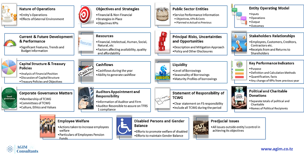 NBAA THE REPORT BY THOSE CHARGED WITH GOVERNANCE