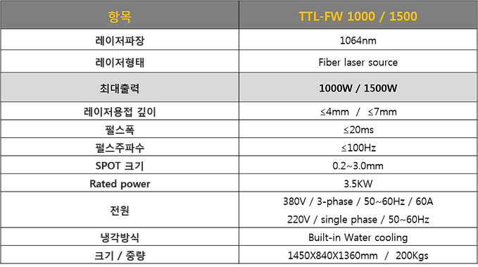사양(파이버용접기).png